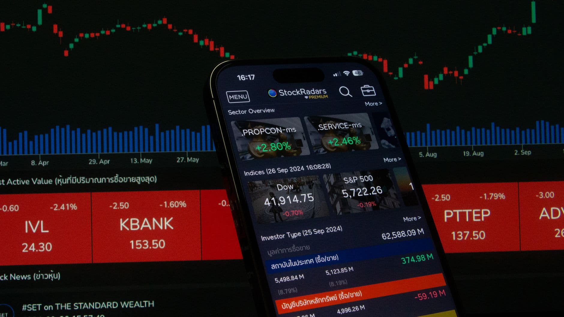 Stocks Surge for Uber and Disney Amid Market Turbulence