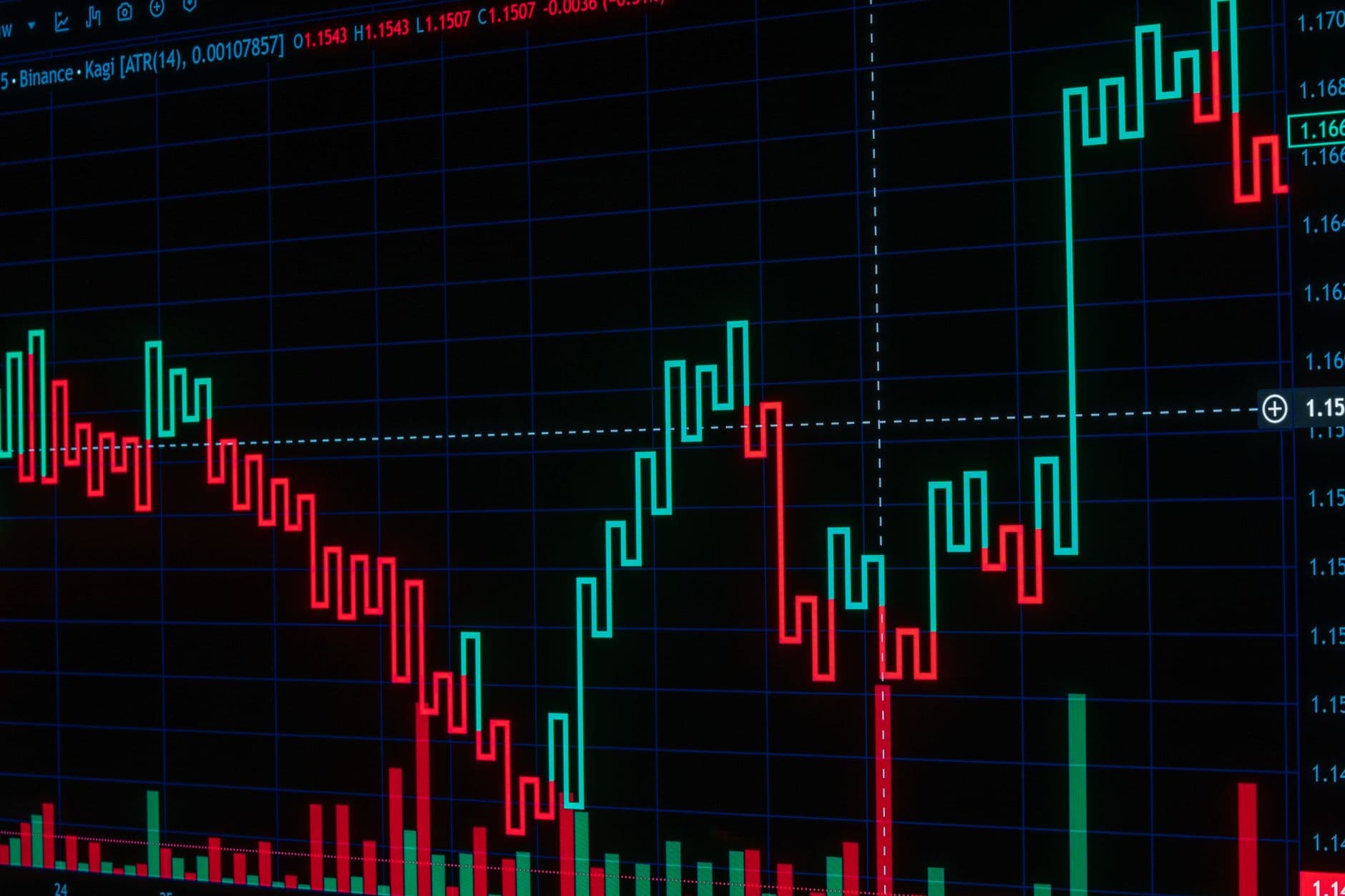 Historic Stock Rally Faces Key Test Amid Market Turmoil