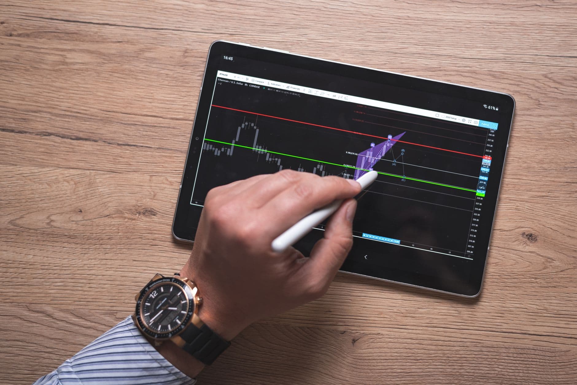 Analyzing Market Trends: Technical Insights and Future Outlook