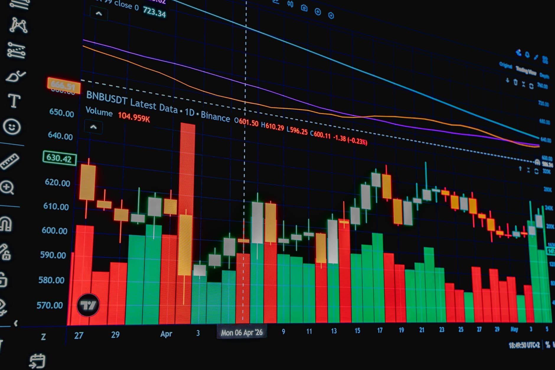 Bank of Japan Rate Hike, China Retail Sales Drop Impact Markets