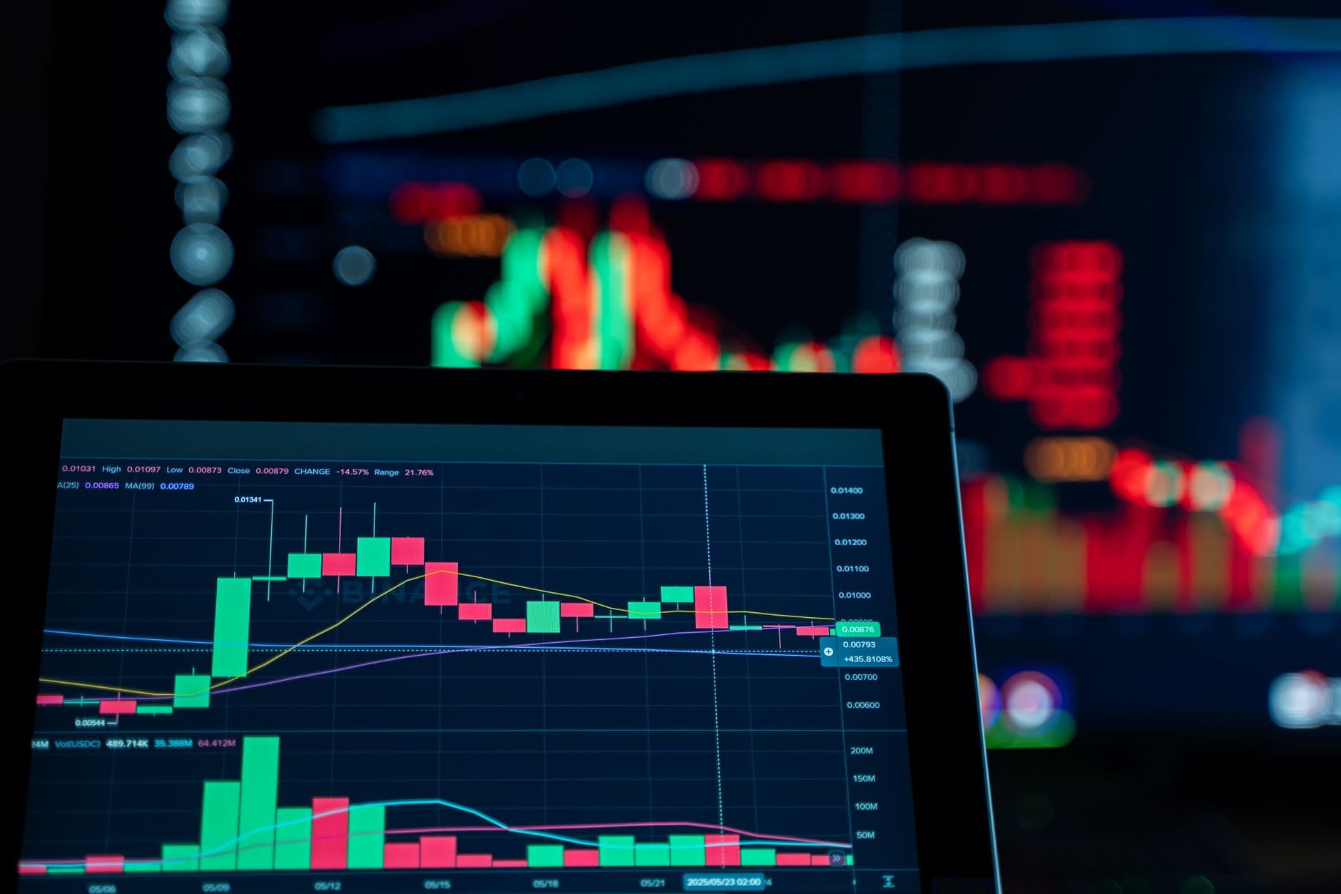 Market Shifts: Bulls Bet on Global ETFs Amid Oil Price Volatility