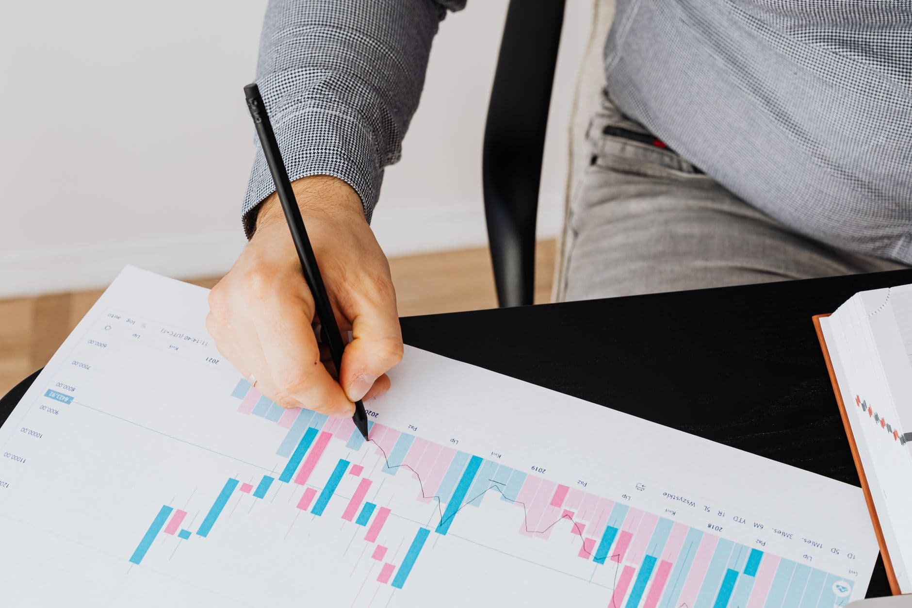 Analyzing Market Trends: Key Price Movements and Outlook