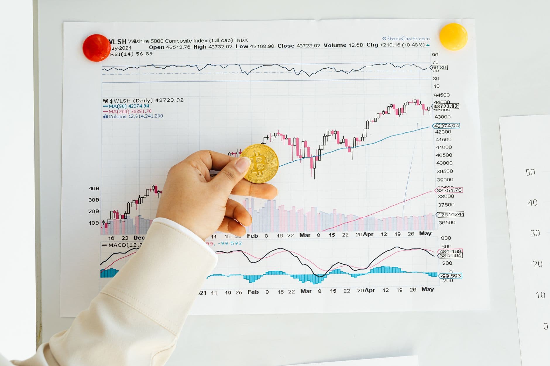 Gold Prices Surge Amid Fed Rate Speculation and Market Volatility